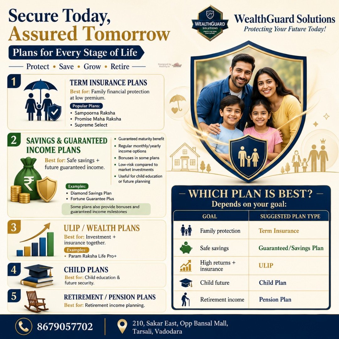 WealthGuard Secure Today